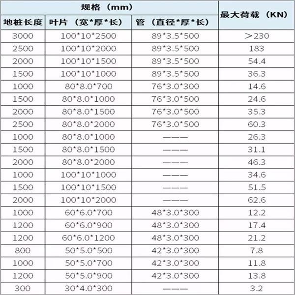 磐石双叶片螺旋地桩产品规格尺寸